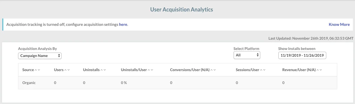 Acquisition analytics dashboard grouped by campaign