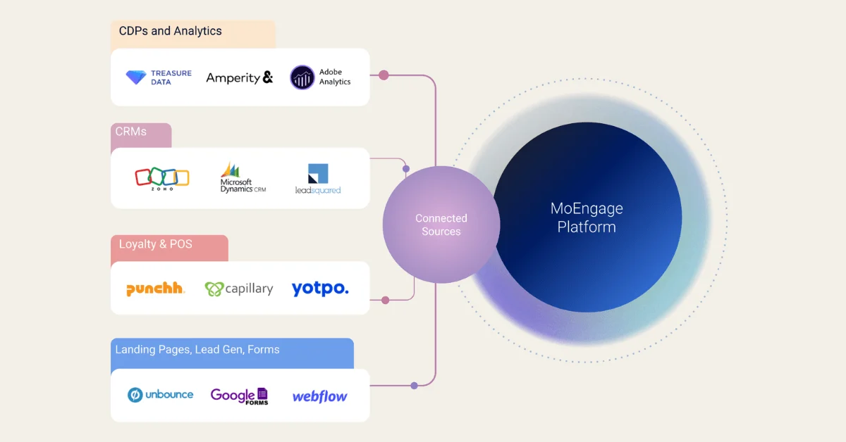 Connected Sources Diagram
