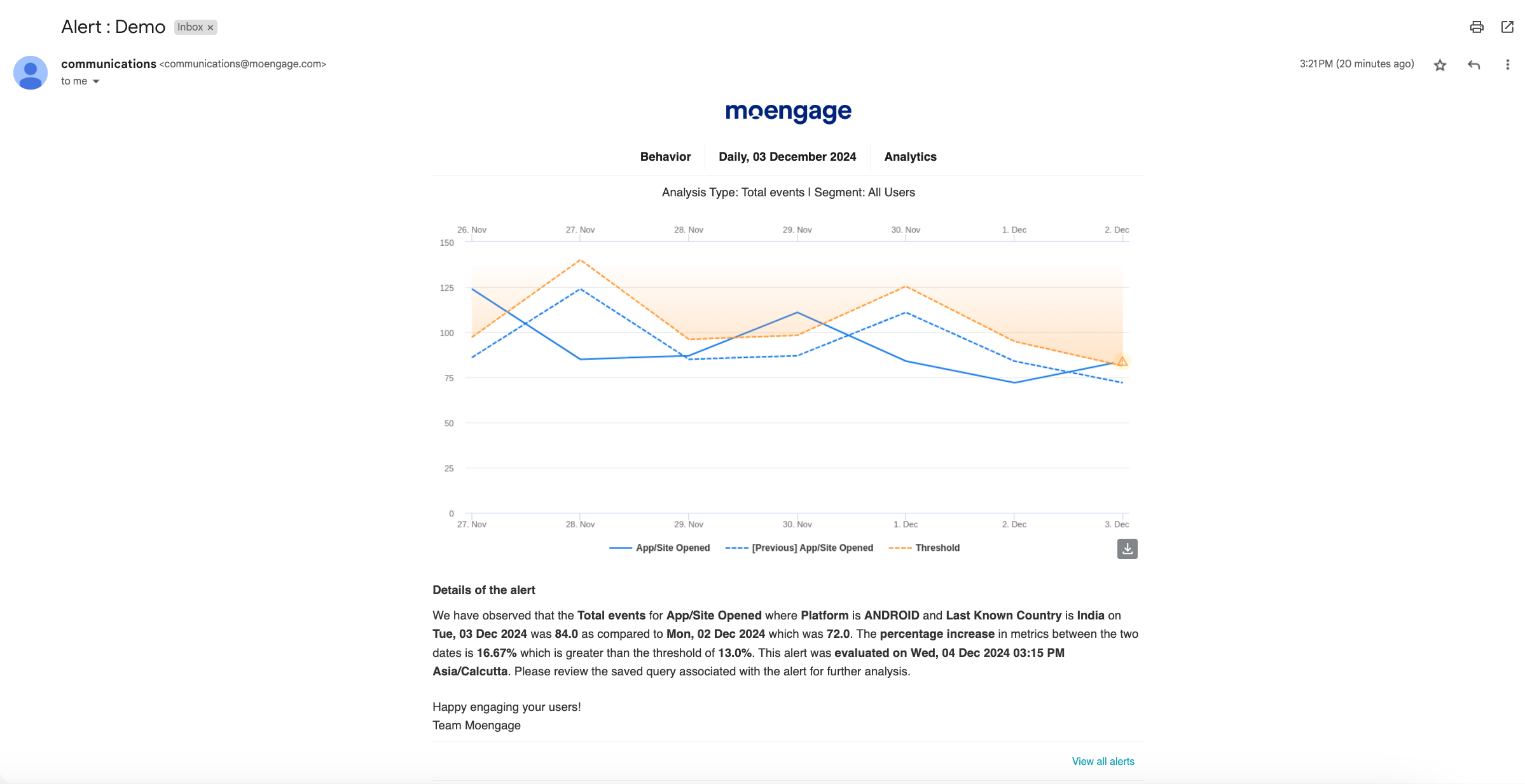 Example alert email showing the metric change, percentage change, and evaluation timestamp