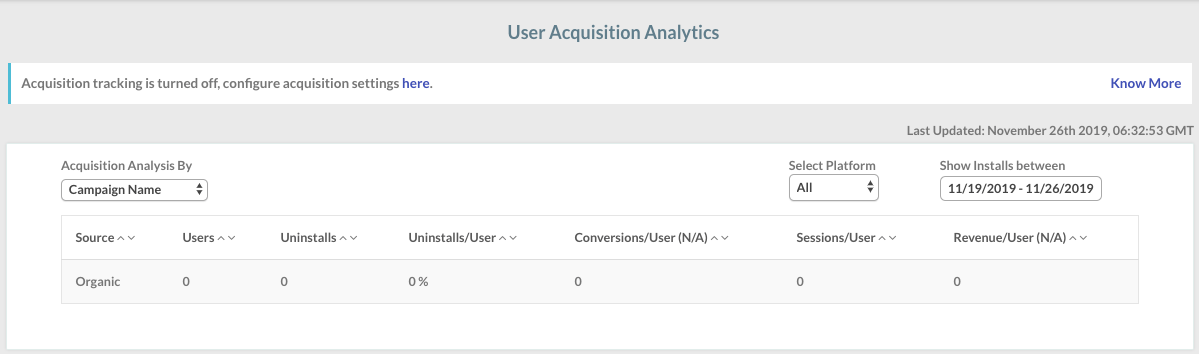Acquisition analytics dashboard grouped by campaign