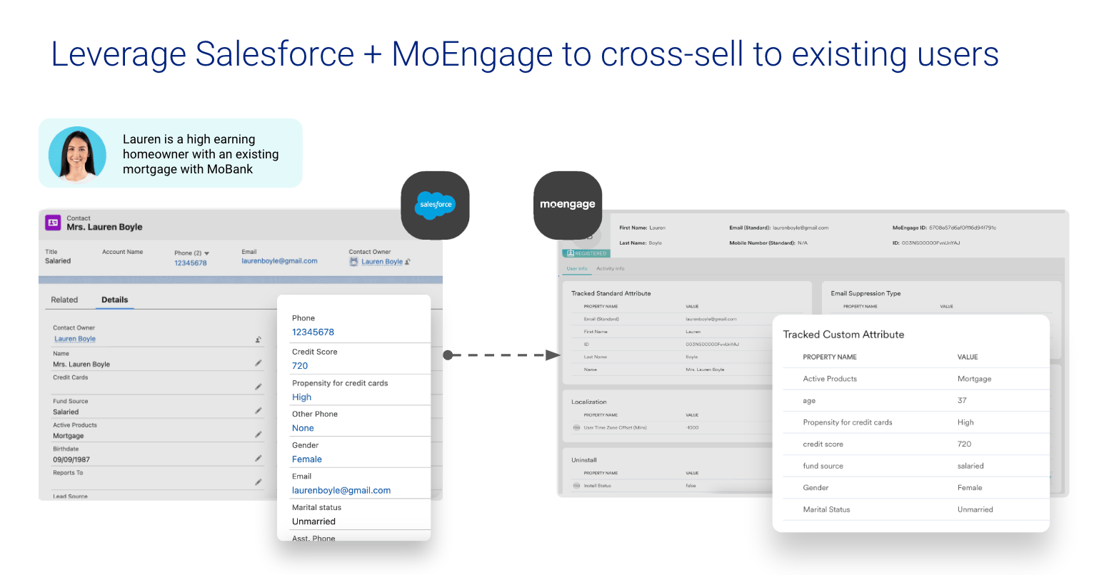 Salesforce records flowing into MoEngage as users and events