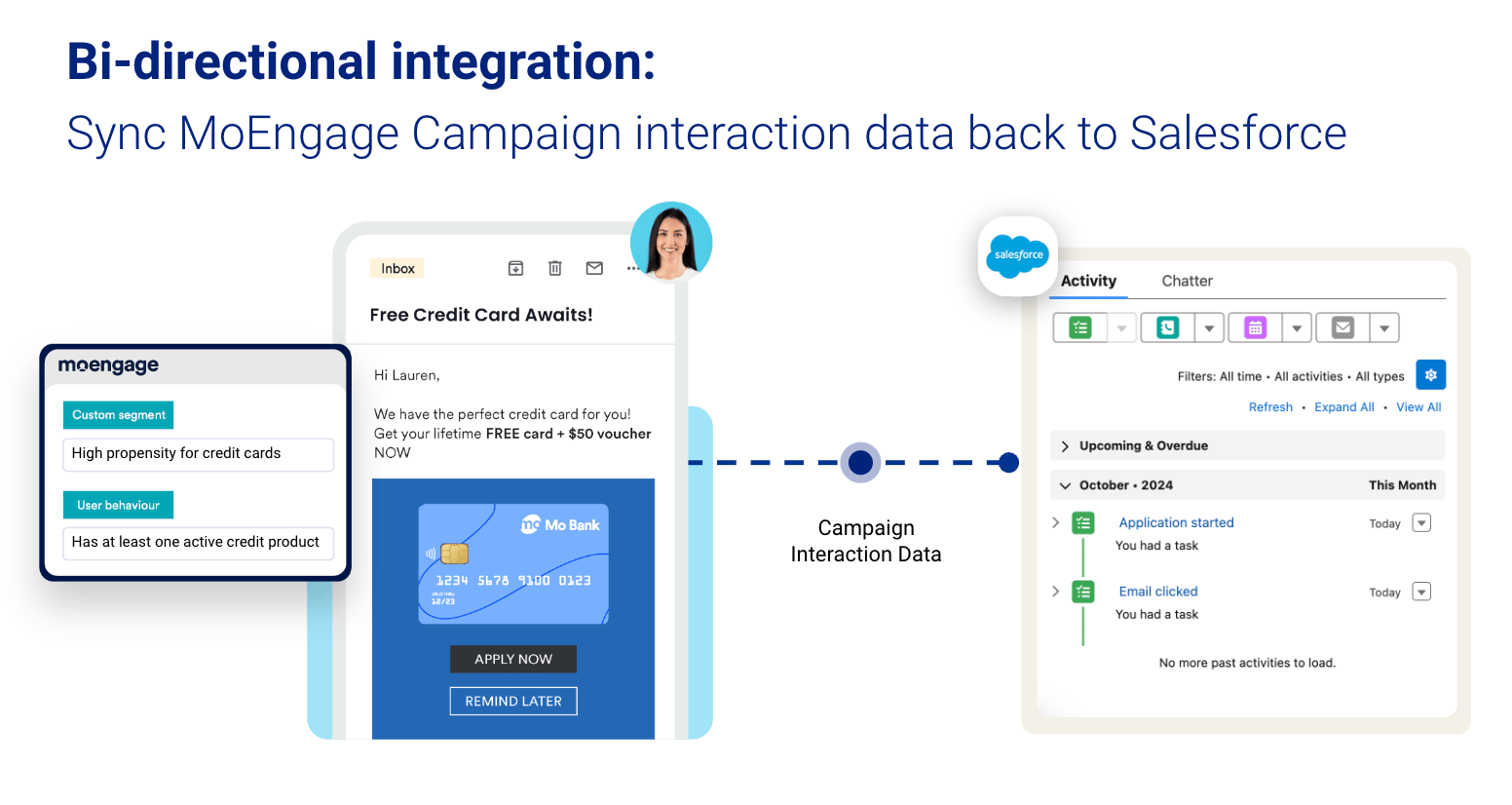 MoEngage campaign interaction events flowing back to Salesforce as Activities