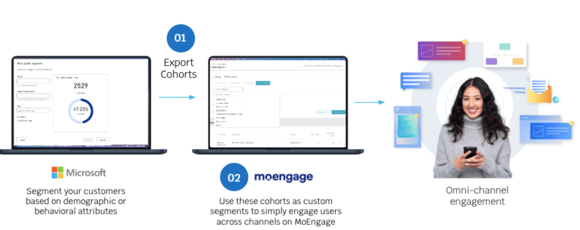 Microsoft Dynamics 365 Customer Insights segment export to MoEngage