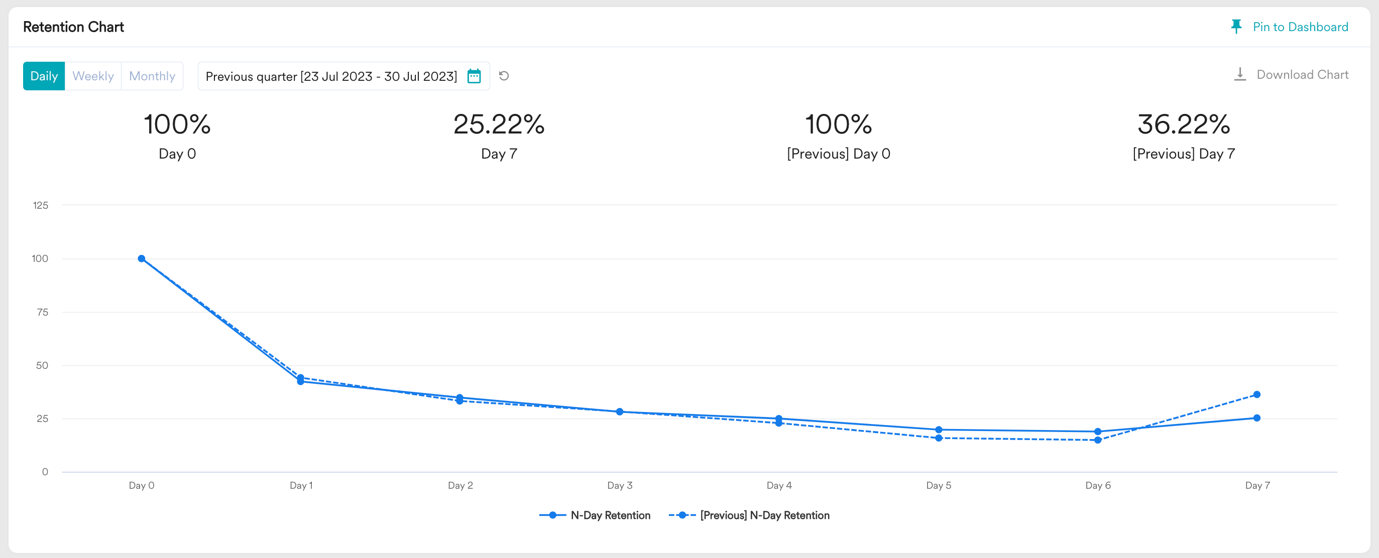 Retention Chart1