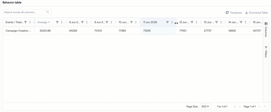 Dragging to resize a column and to reorder columns in the Behavior table.