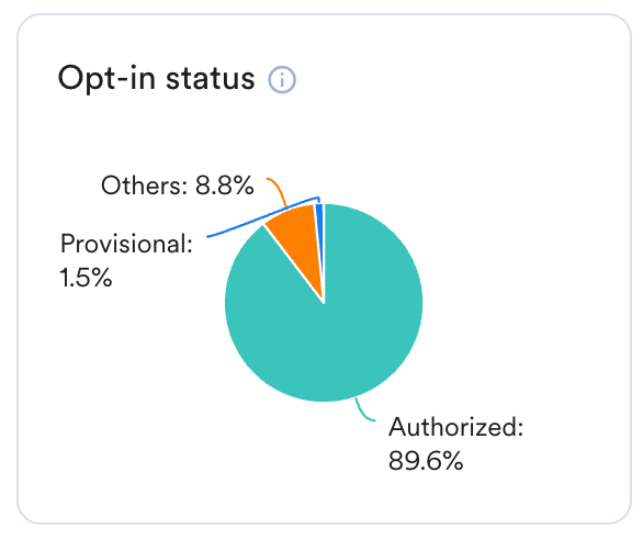 Opt- in status.png