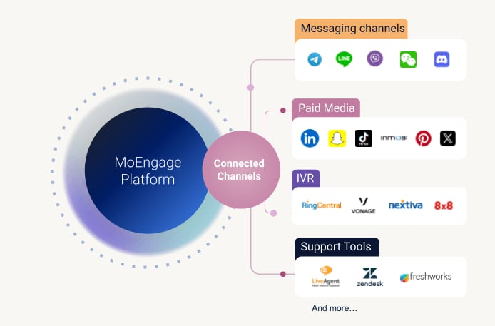 Connected Channels Diagram