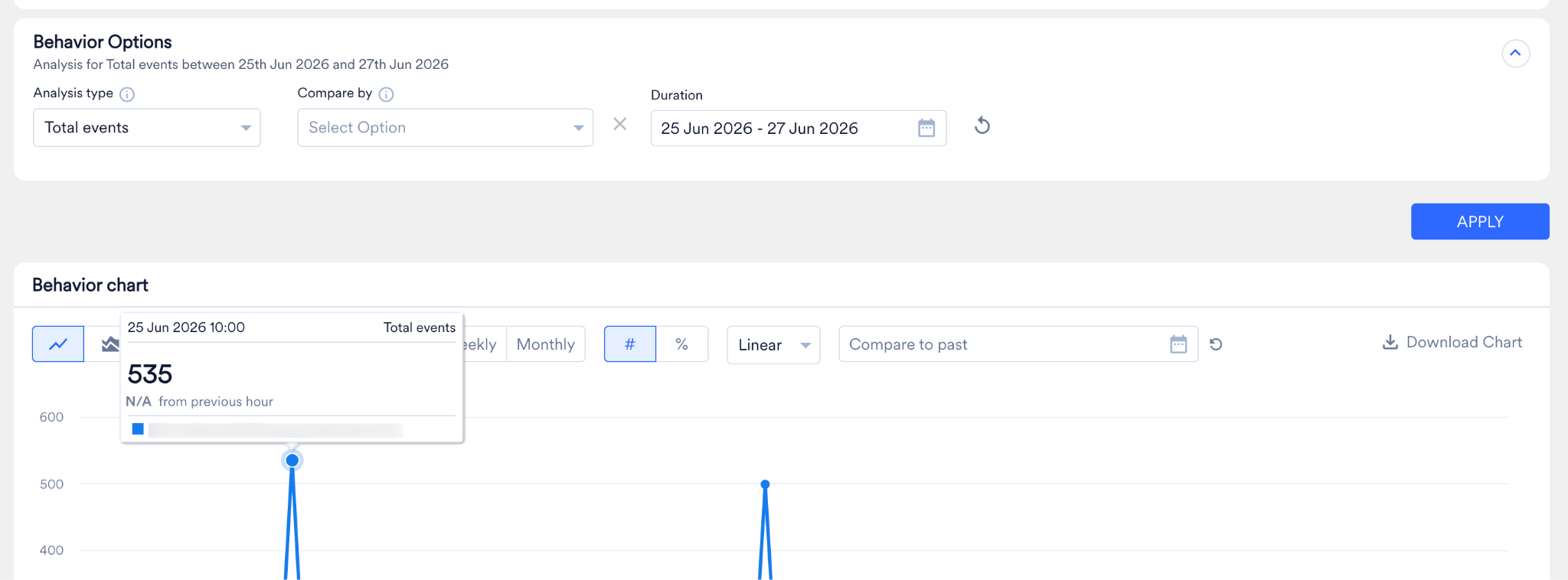 MoEngage Behavior chart with a spike of 535 total events in a single hour.