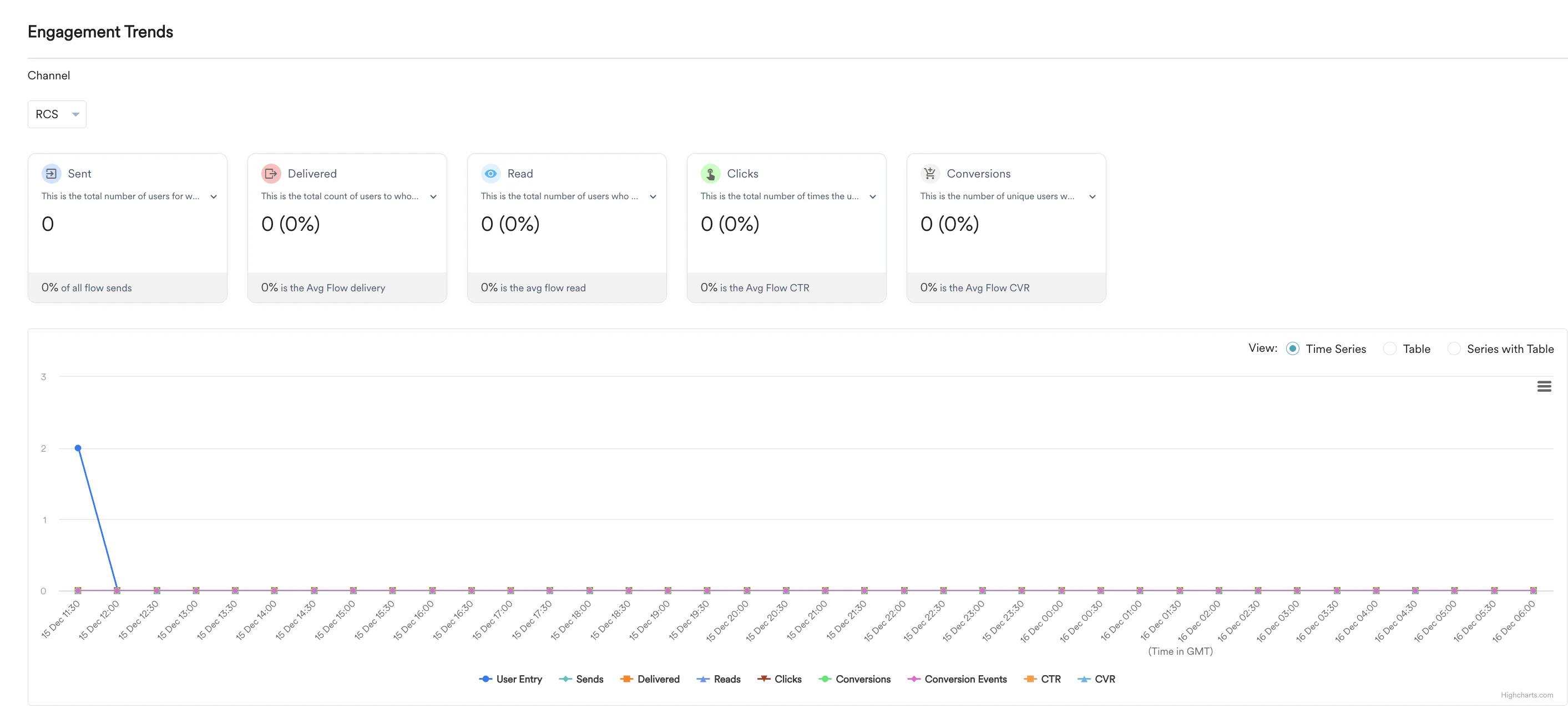 engagement trends.png