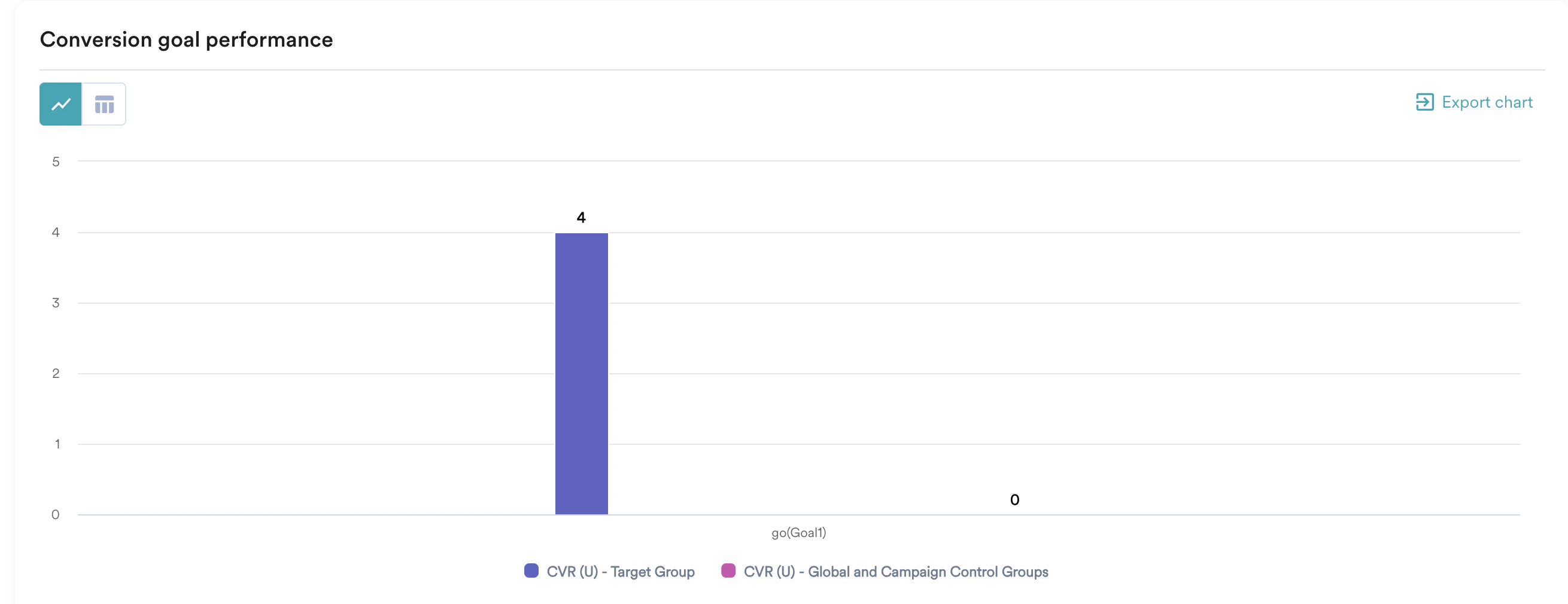 CONVERSION GOAL PERFORMANCE.png