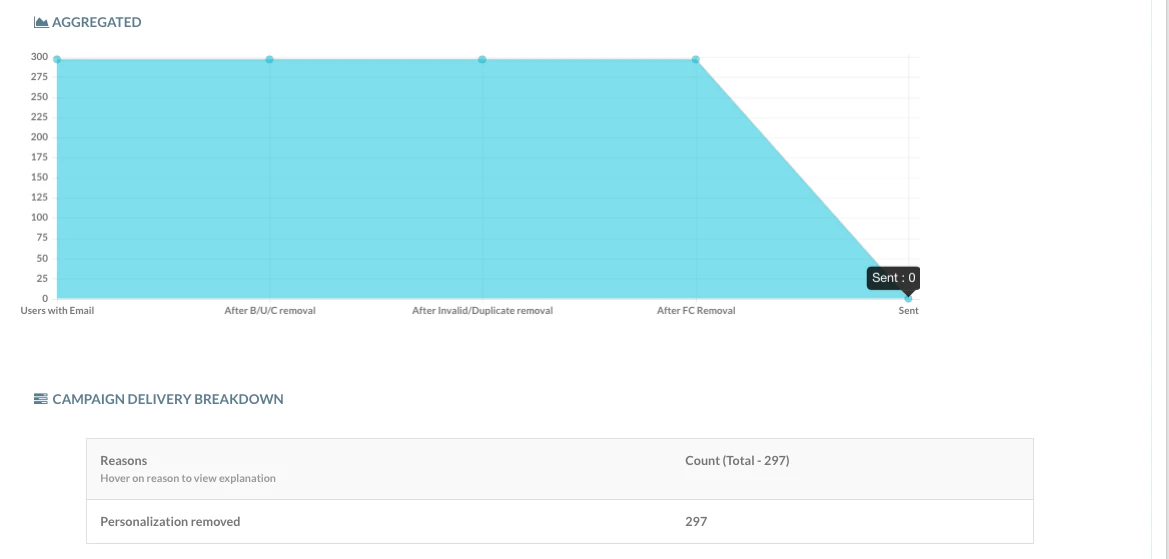 Personalization Failure Email