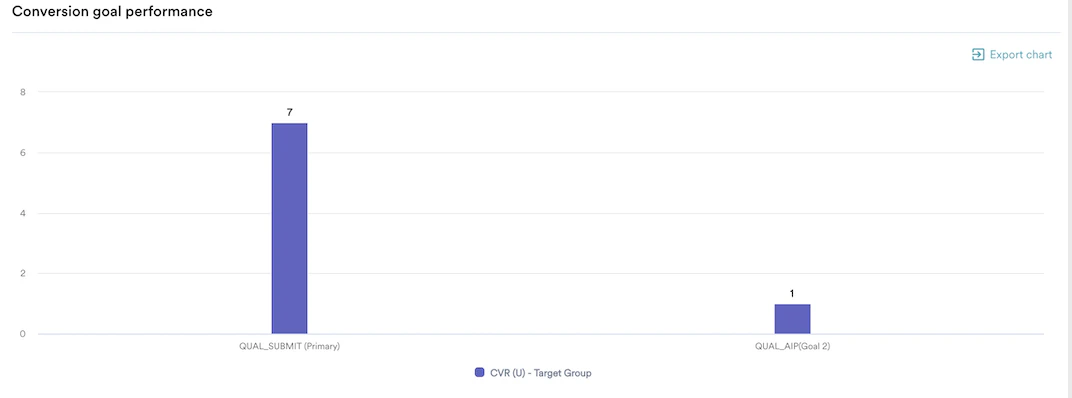 conversion goal per.png