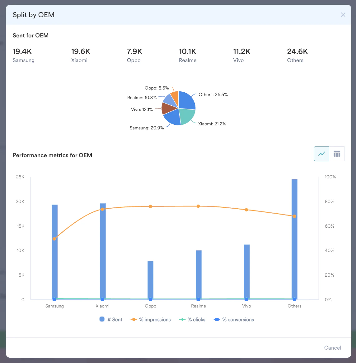 Detailed view Split by OEM.png