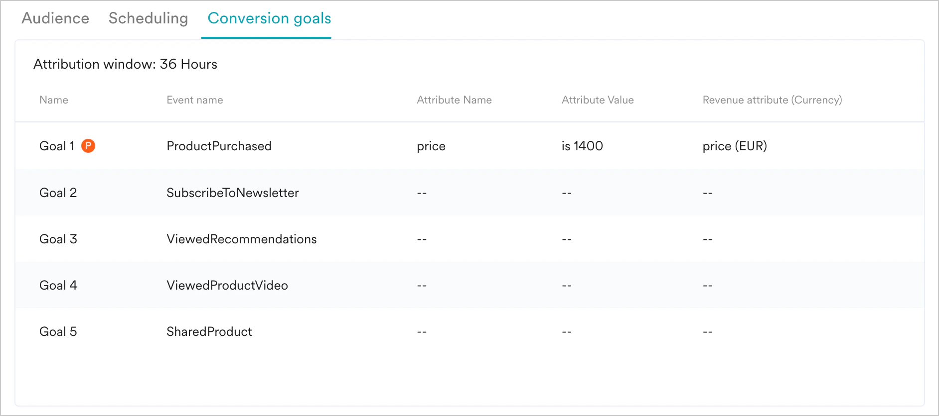 ConnectorInfo_ConversionGoals