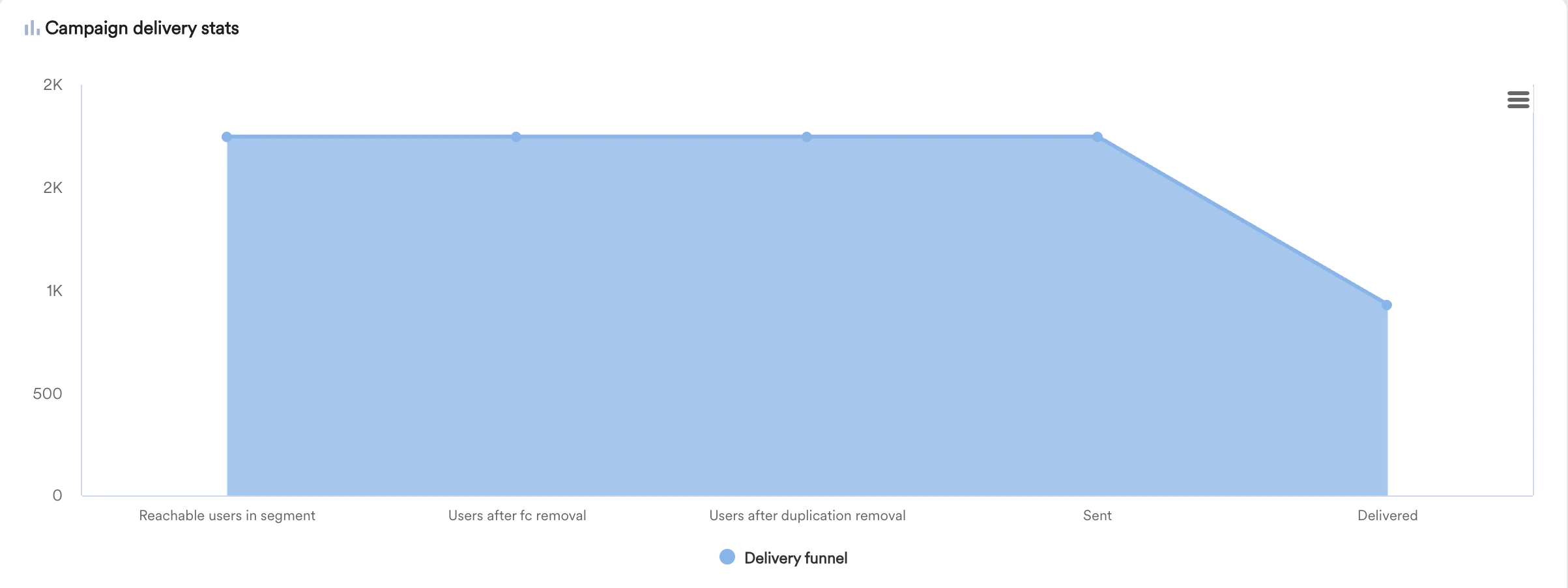 Campaigndeliverystatsold