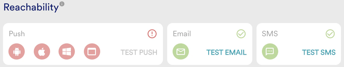 Test Email SMS Test Email SMS