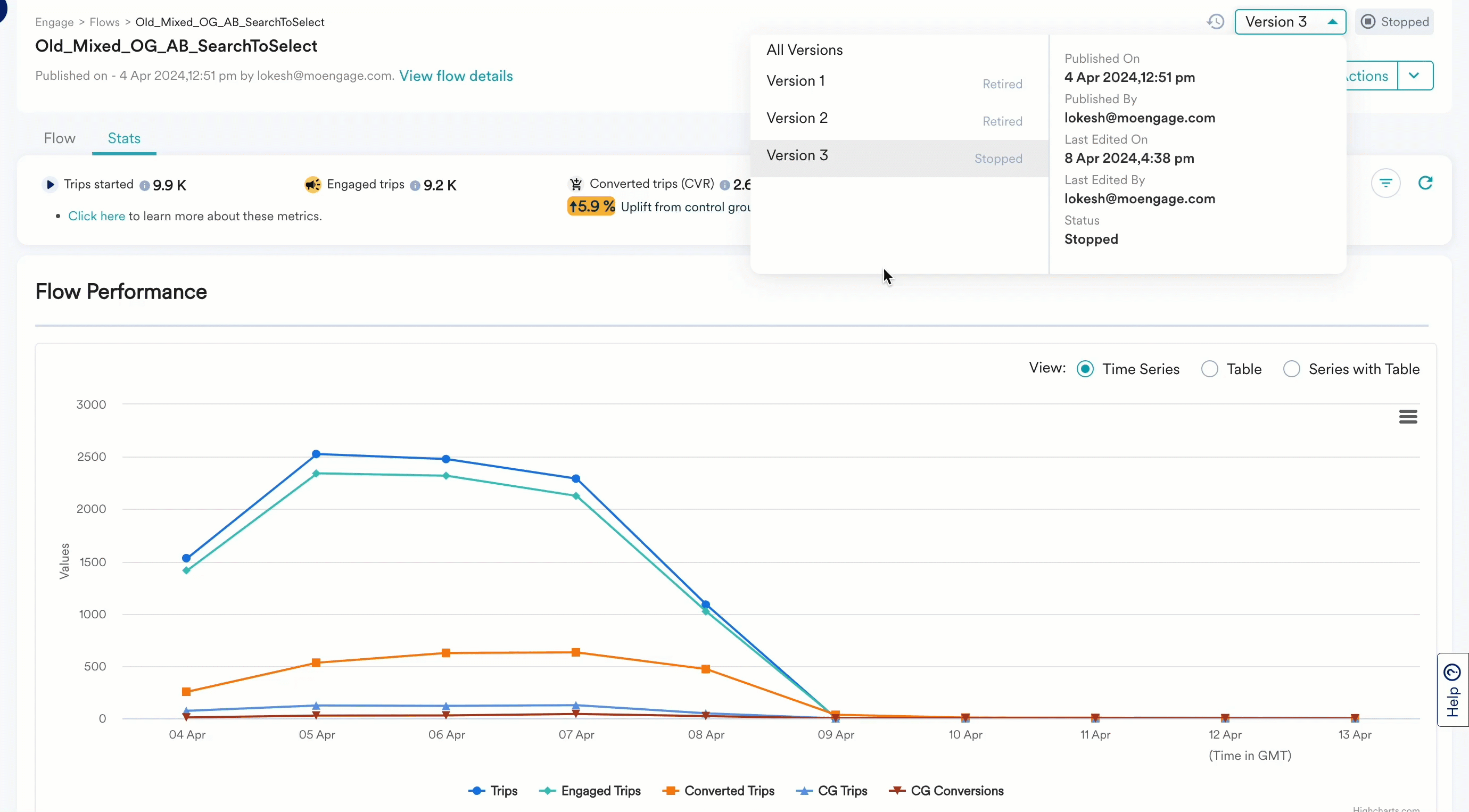 Flow Performance.gif
