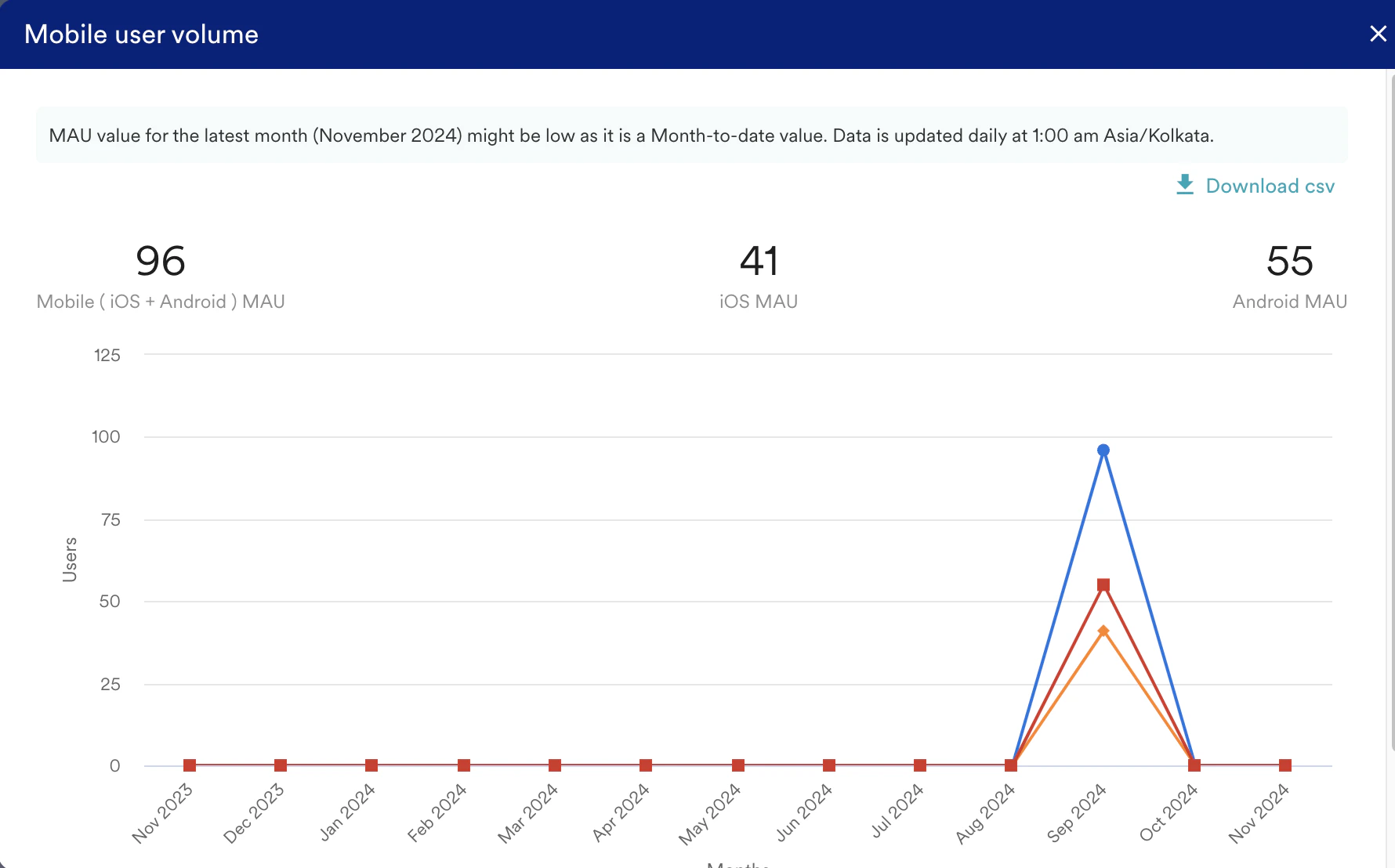 Screenshot 2024-11-06 at 5.40.18 PM.png