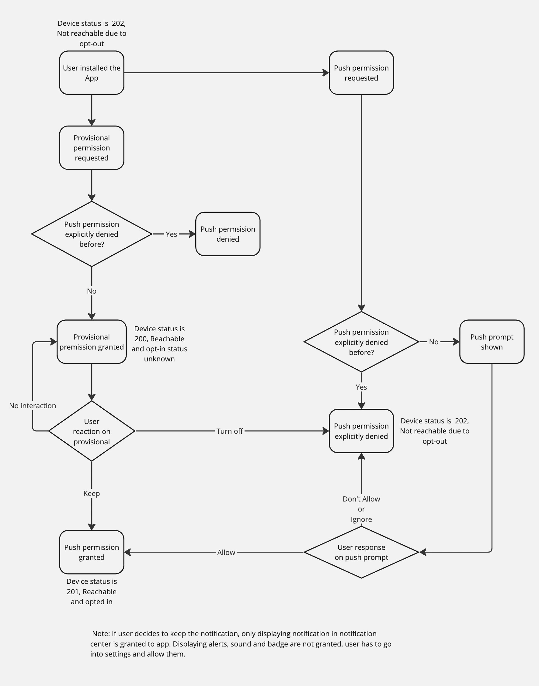 iOS Push permission (3).jpg