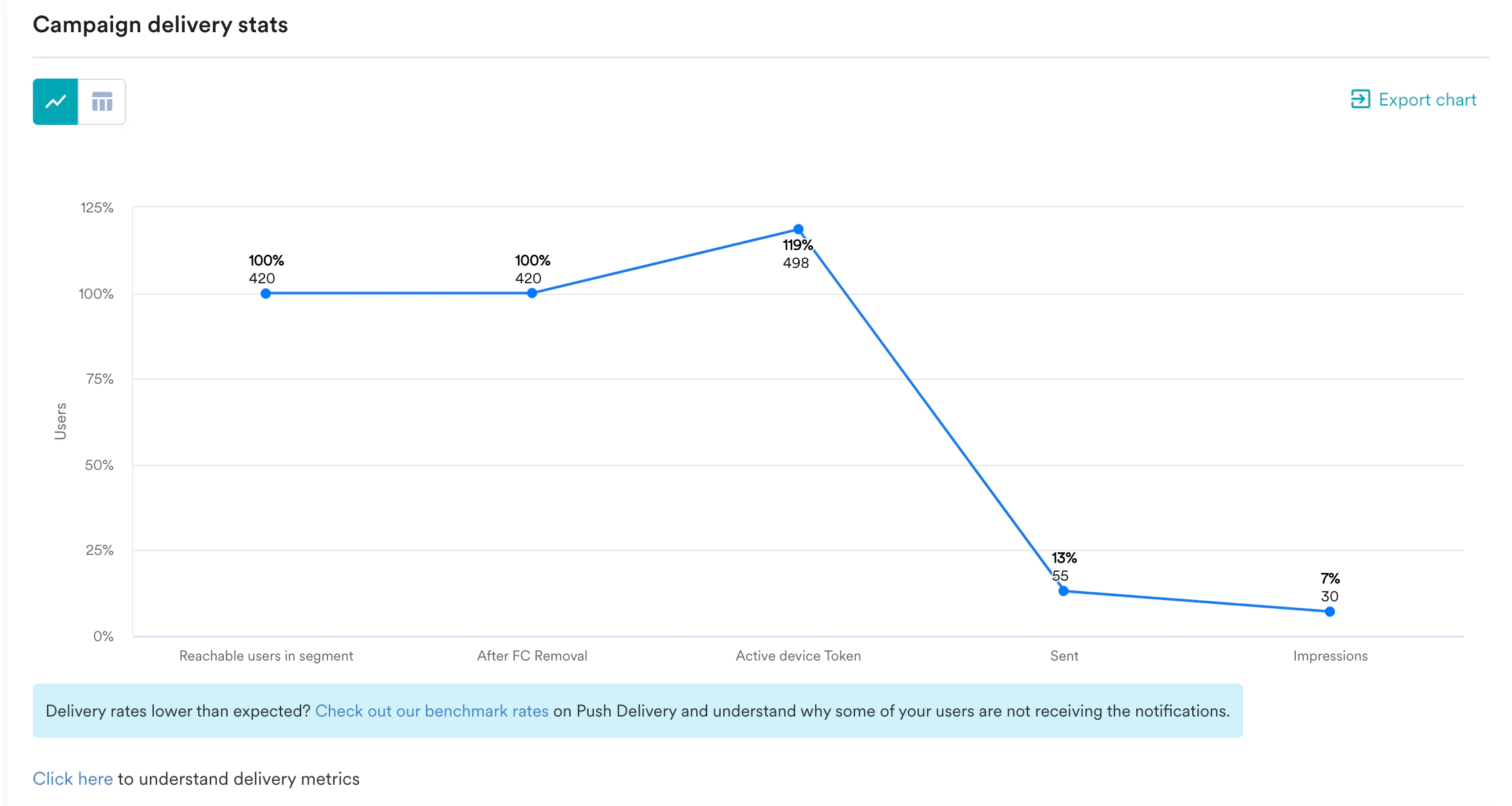 CampaignDeliveryStats.png