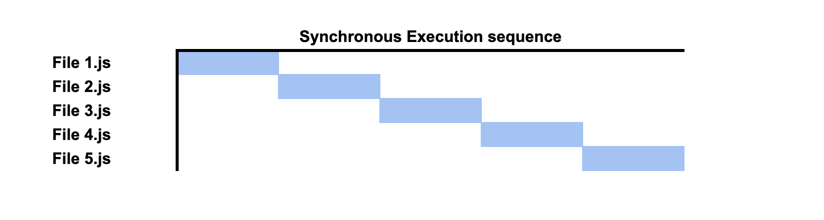 synchronous loading.png