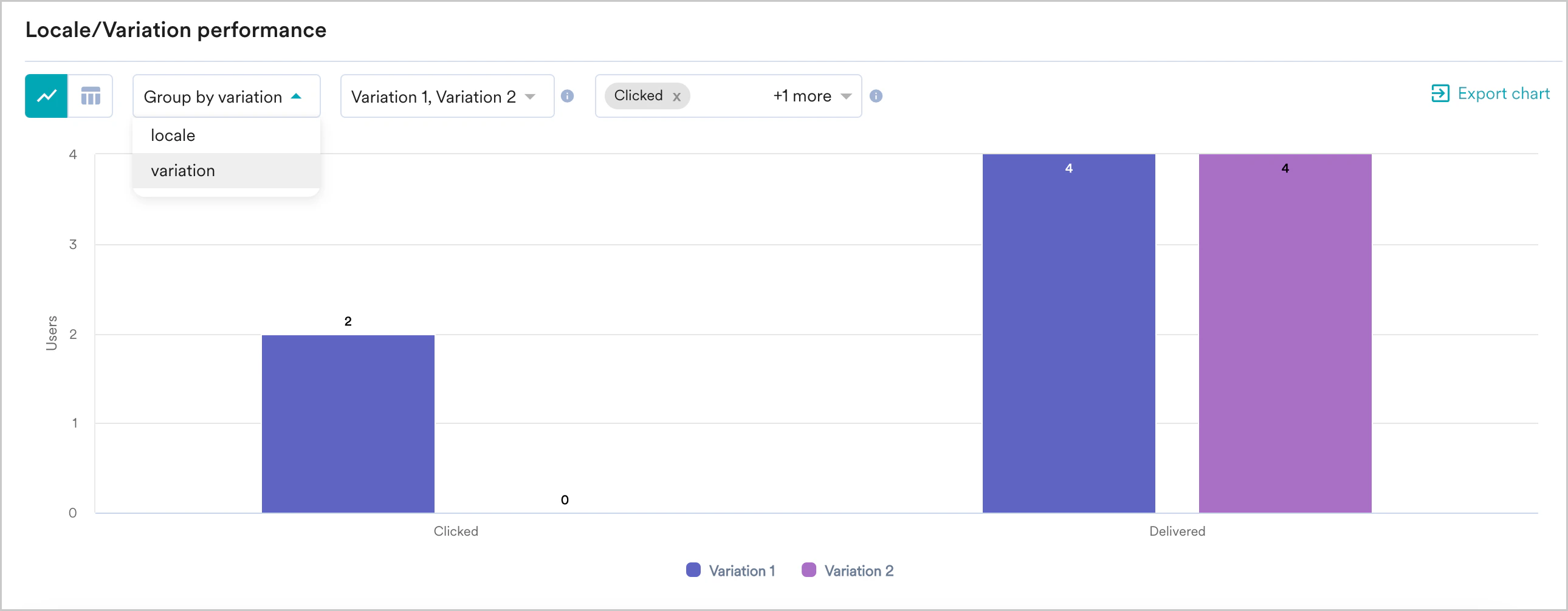 Variation Performance_SMS (1).png