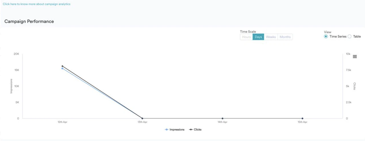 campaign performance.png