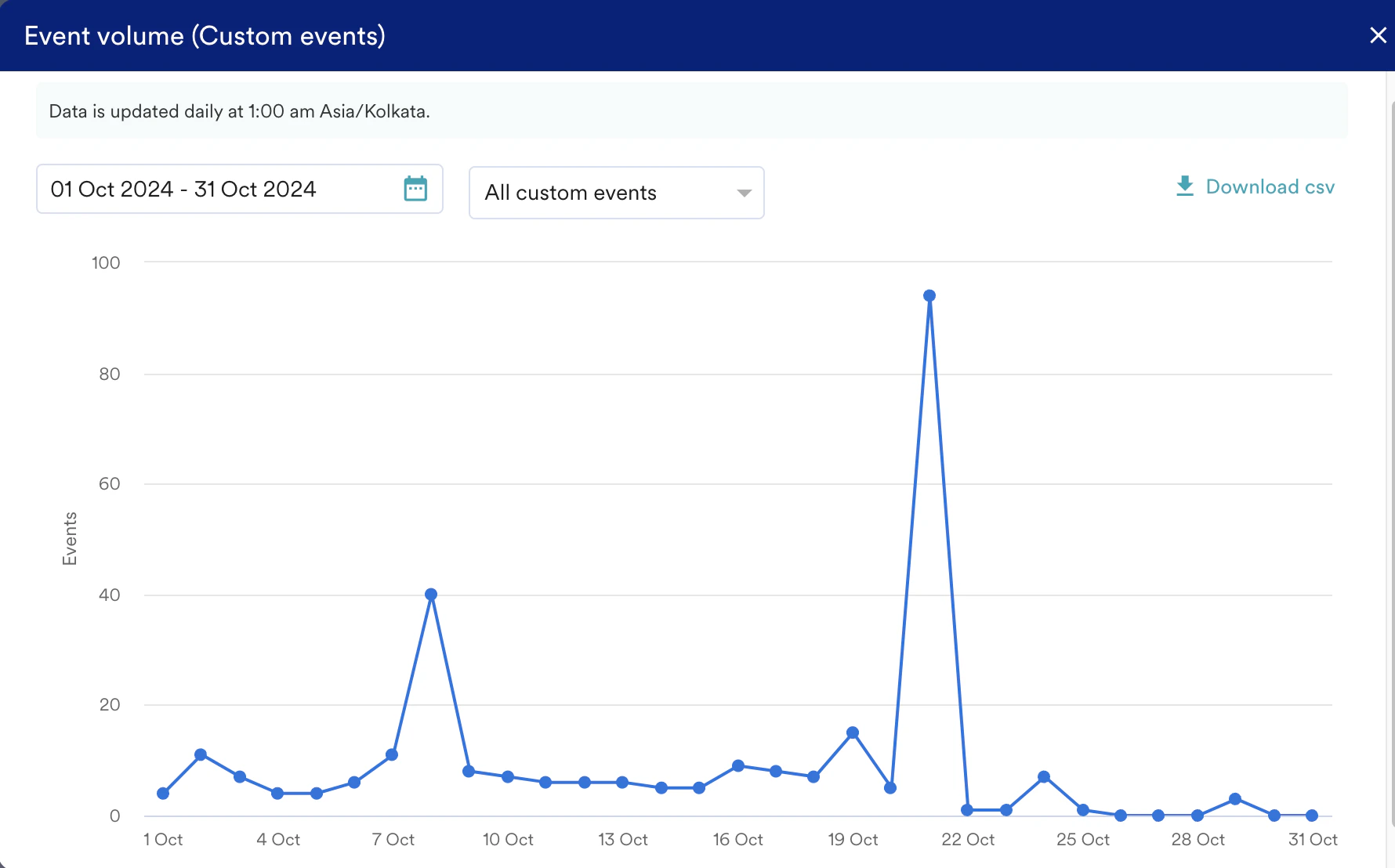 Screenshot 2024-11-06 at 5.37.44 PM.png