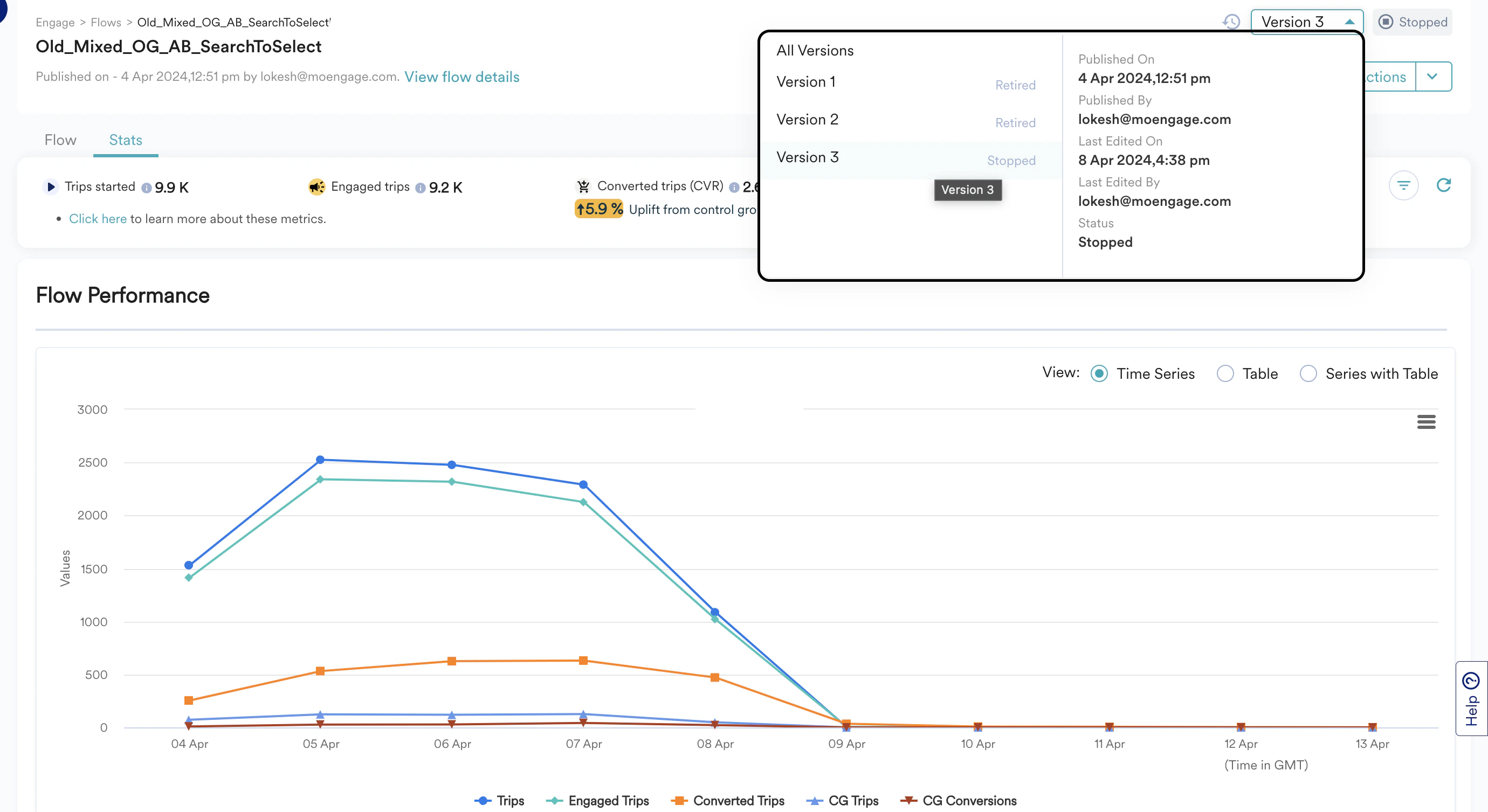 Flow Performance.png