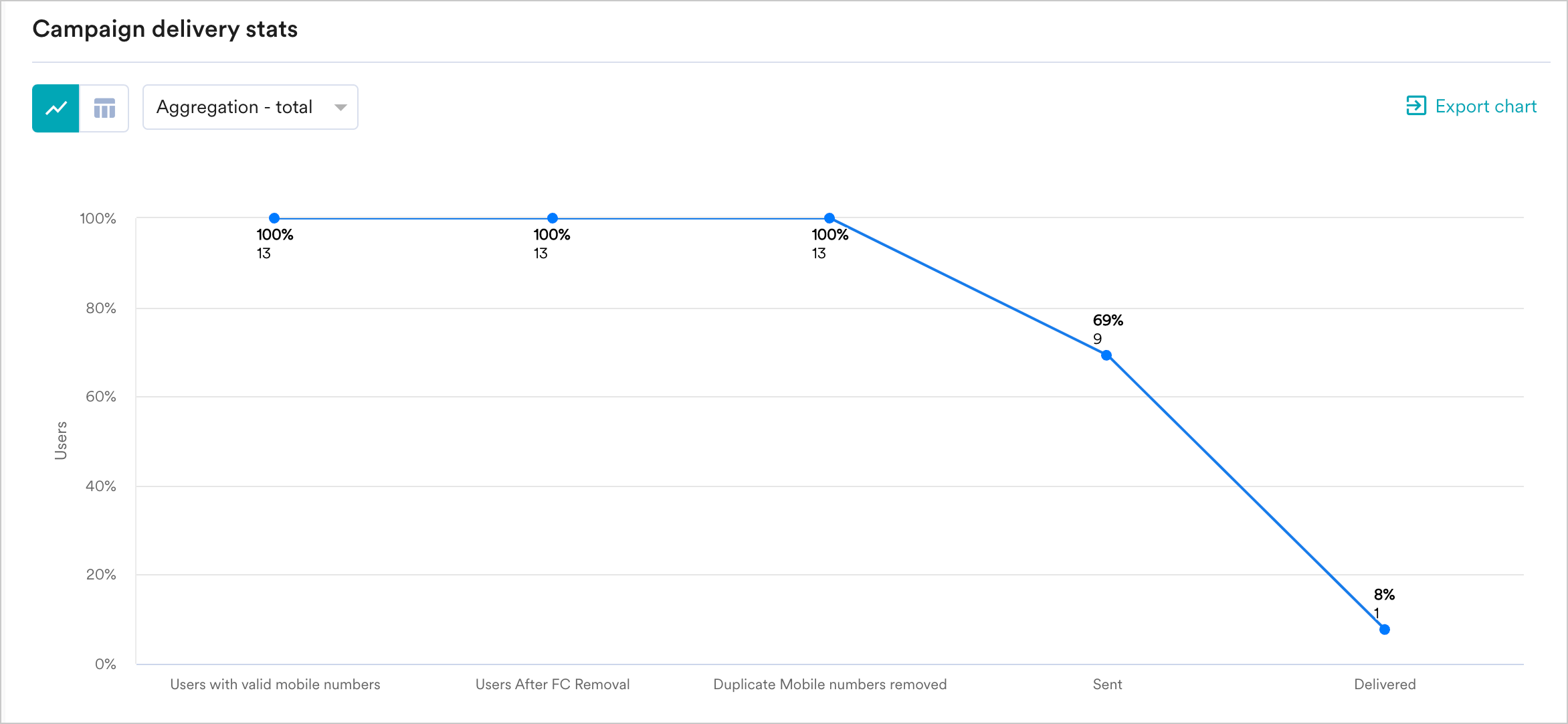 SMS_DeliveryStats (1).png