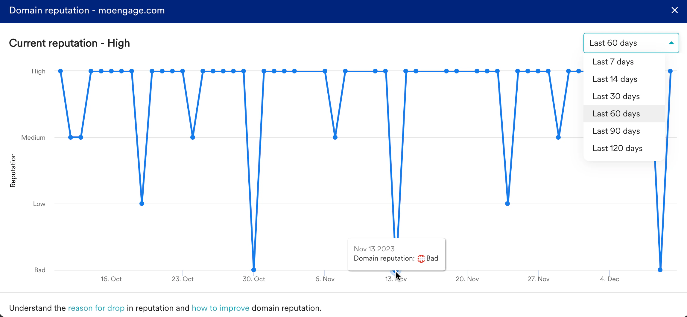 DR on specific day in trend.png