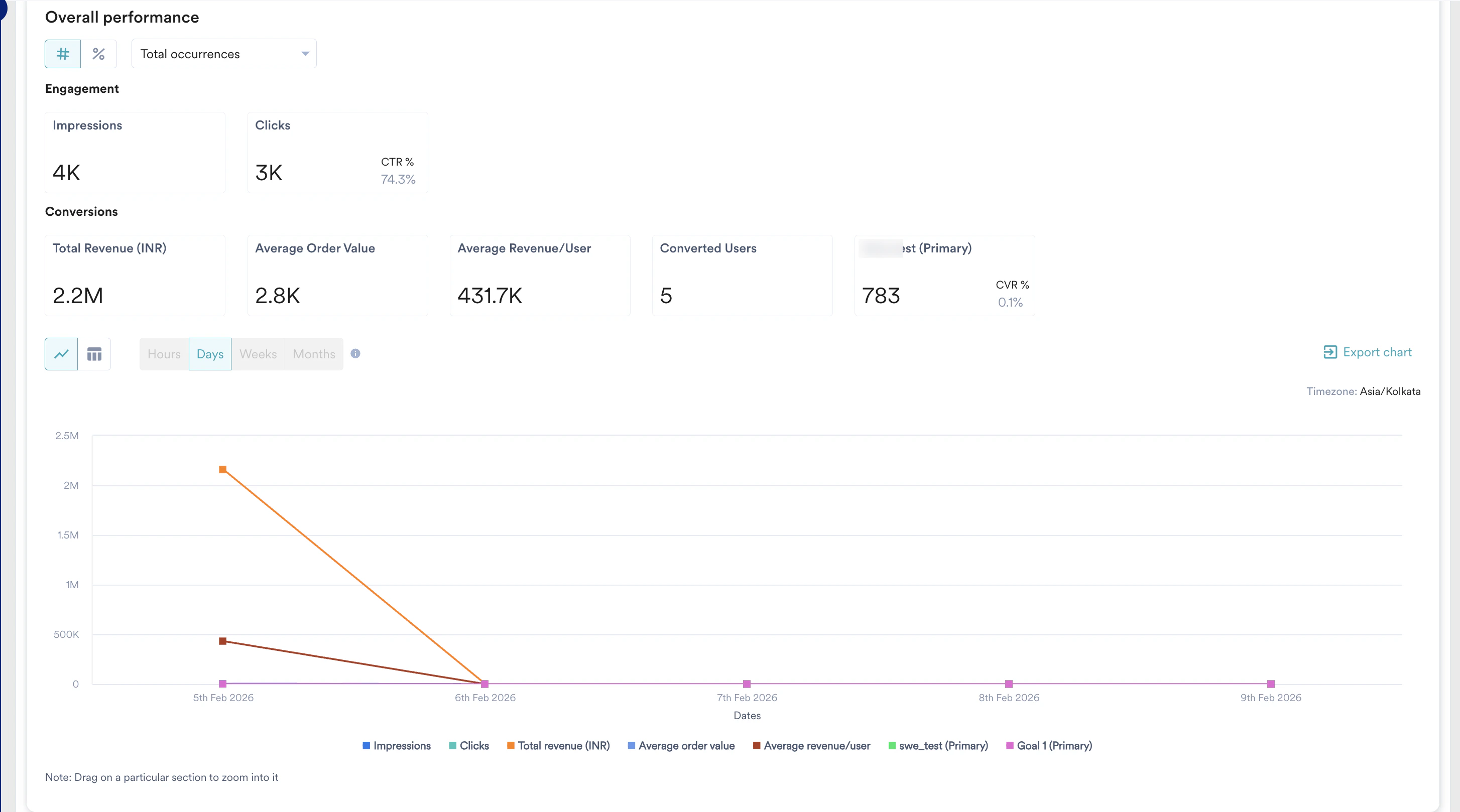 overall performance.png