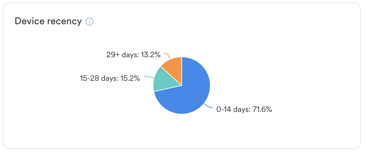 Device Recenecy.png