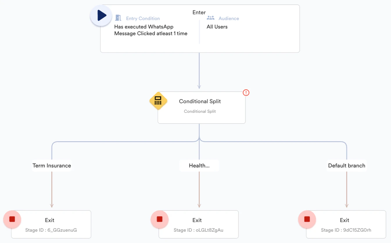 branches for quick reply.png