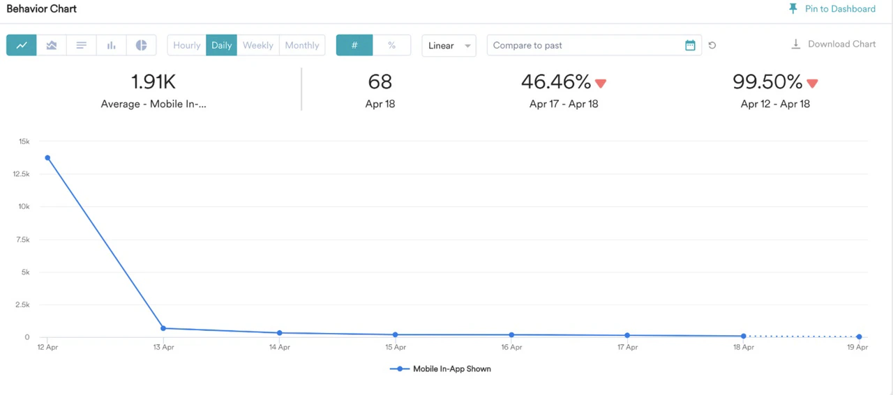 analyze behaviour.png