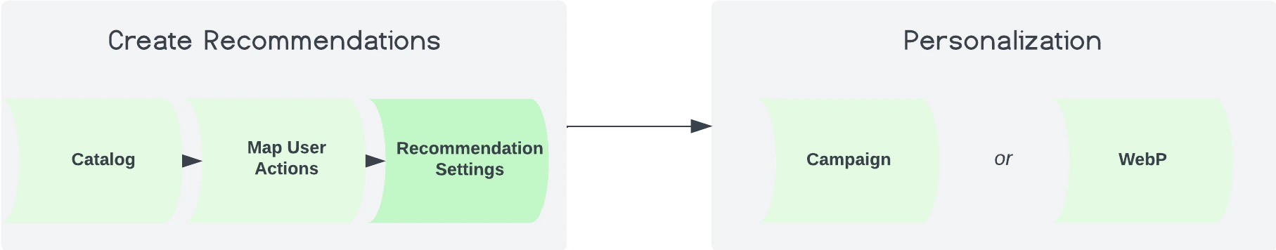 Help Doc Elements - Page 2.png