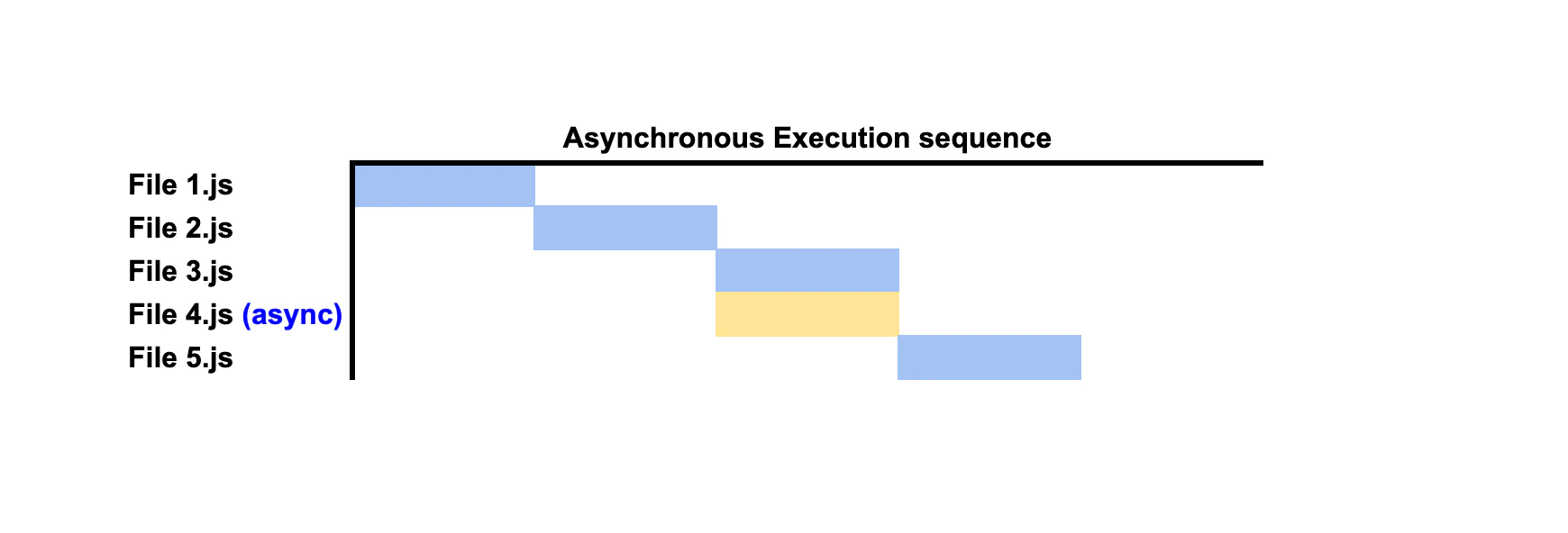 asynchronous loading.png