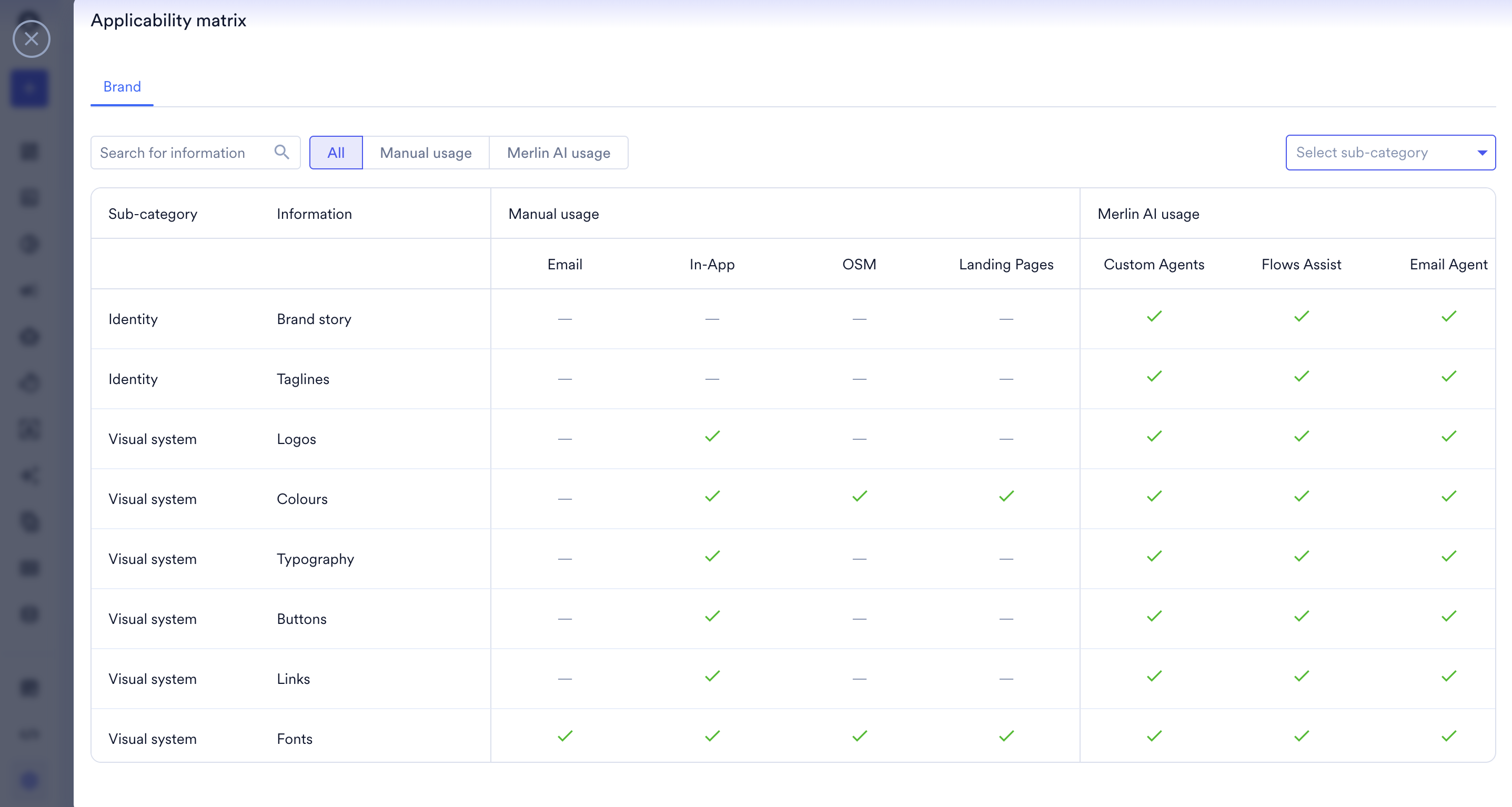 Applicability matrix showing context items mapped across manual channels and Merlin AI agents