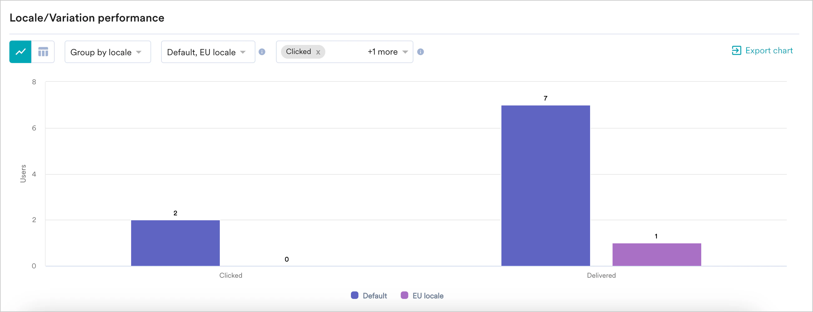 SMS_GroupByLocale (1).png