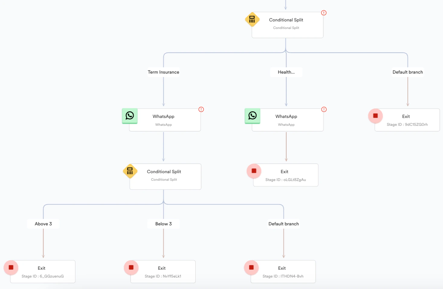 WA conditional WA.png