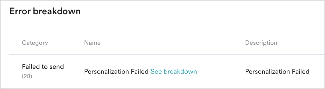 Personalization Failed.png