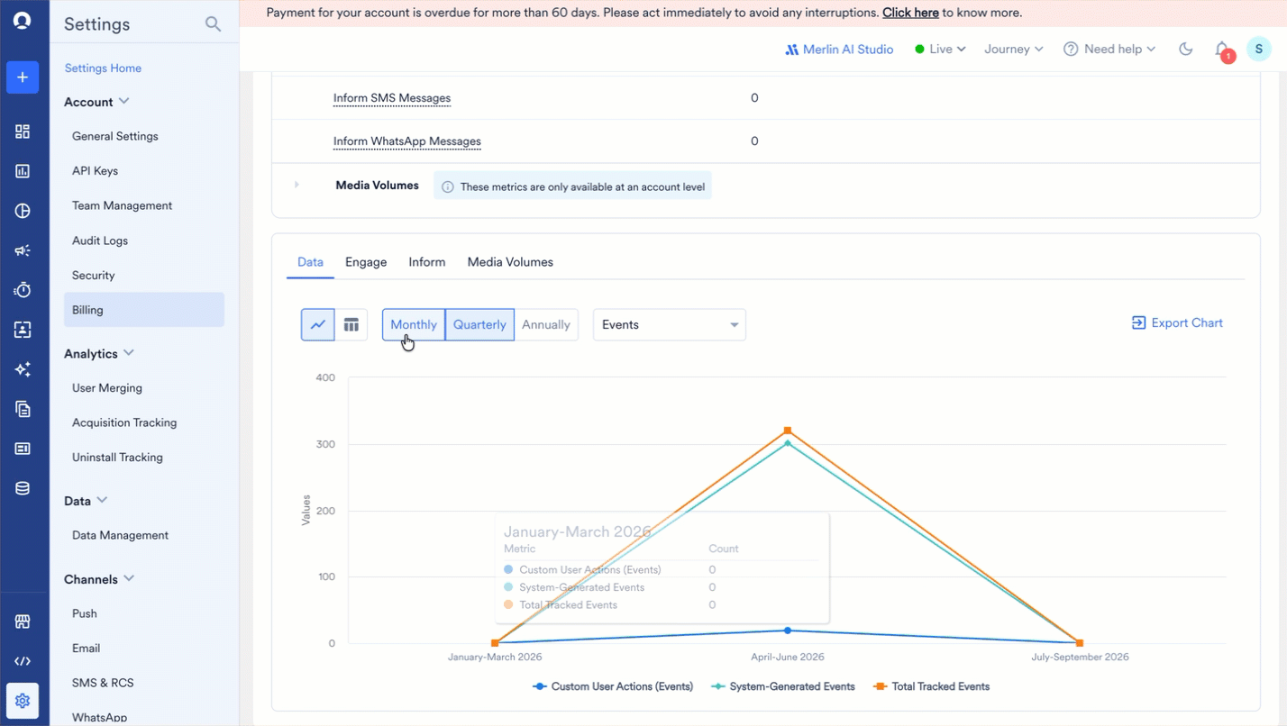 The Usage Trends section on the Data tab, showing the Events metric charted by granularity
