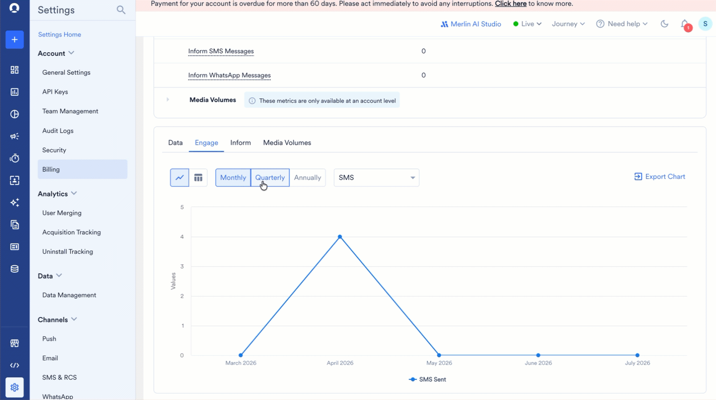 A usage trends chart on the Engage tab, showing the SMS Sent metric over time
