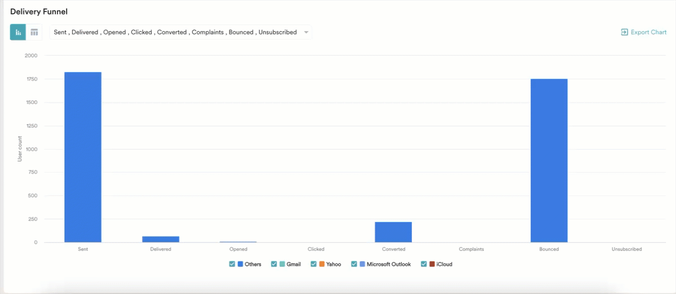 deliverbility analysis.gif