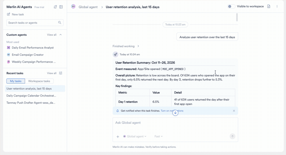 A Global Agent task named User retention analysis, last 15 days, showing the retention table with Day 1 at 6.5 percent, the diagnosis beneath it, and the target options the agent offers
