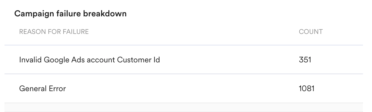 Campaign_failure_breakdown.png