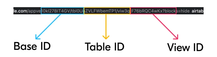 airtable-url-breakdown.png