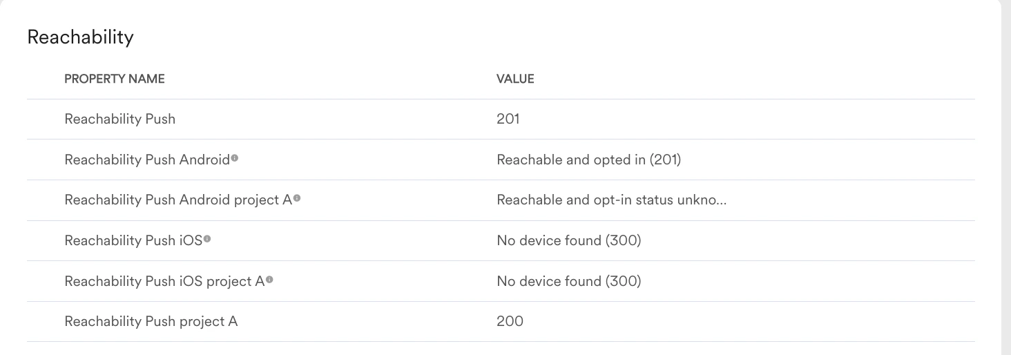 User info reachability.png