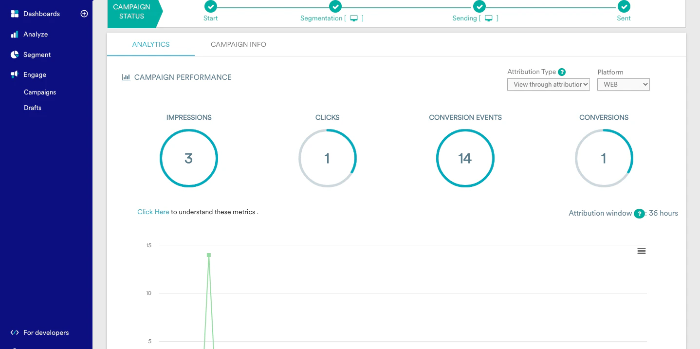 Notification Statistics