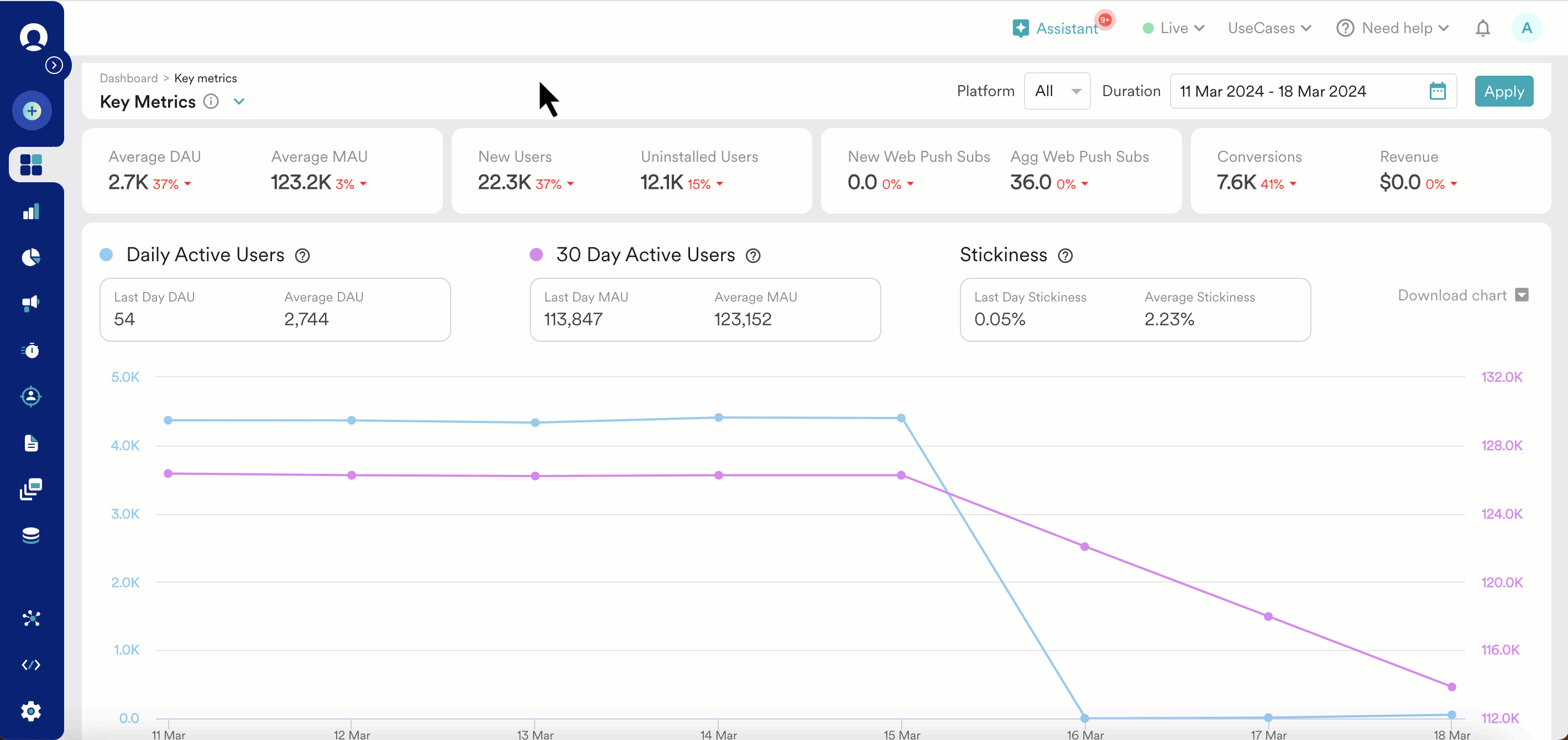 push platform wise.gif